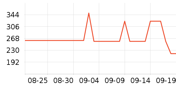  TOYOUTHװ/ѧƷ/Ʒʷ۸