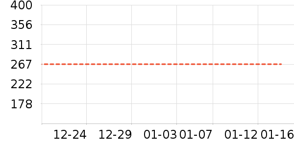 ѩ�зɴ�����ʷ�۸�