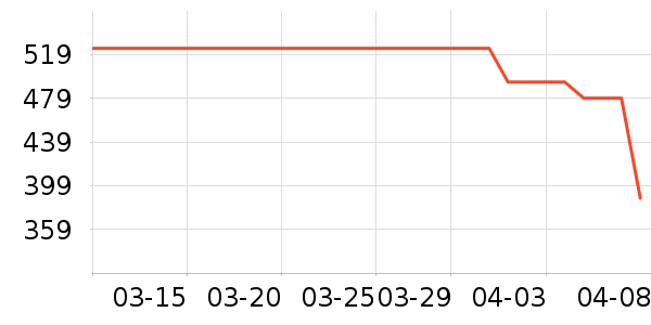 ����������Ӫ��������ʷ�۸�