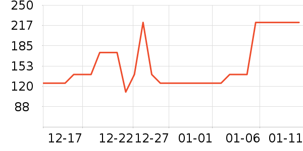 gxgjeans���п���ʷ�۸�