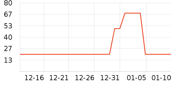 ������Ⱦ��/�̷�/������ʷ�۸�