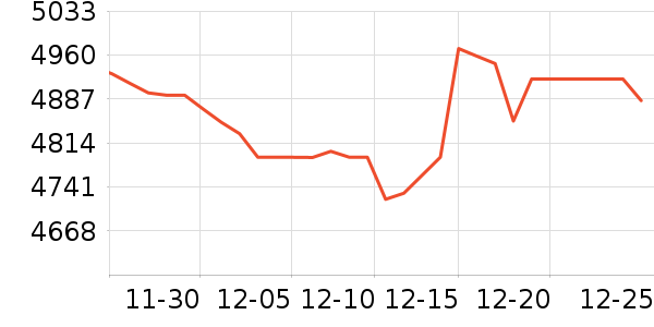 ����Һ�׾���ʷ�۸�