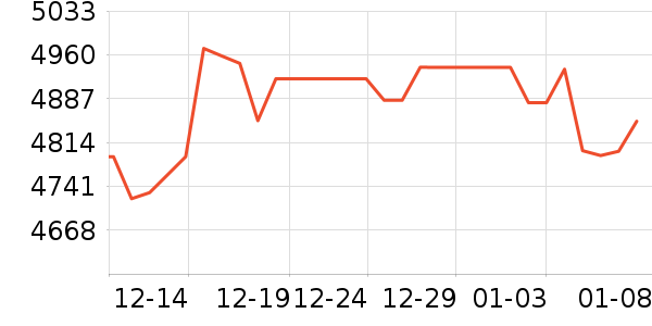 ����Һ�׾���ʷ�۸�