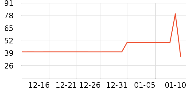 ����˹˯��/�Ҿӷ���װ��ʷ�۸�