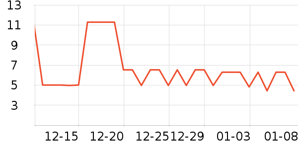 ����Ʒ���ֻ�ɢ������ʷ�۸�