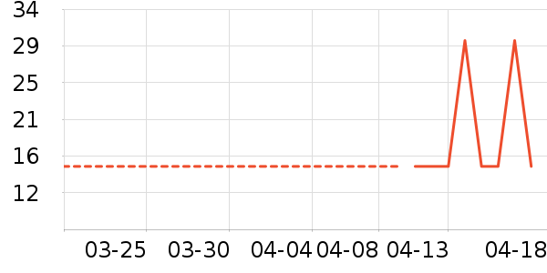 ��С±����Ʒ��ʷ�۸�