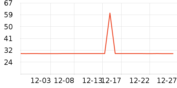 ����˹������ʷ�۸�