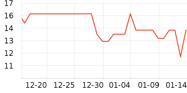 ����Ʒ����Ʒ�ľ���ʷ�۸�