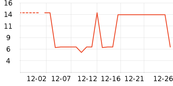 �����ų��������ʷ�۸�