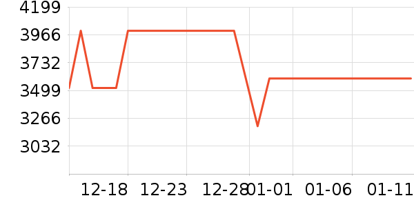 ��˾��Ůʽ���޷���ʷ�۸�