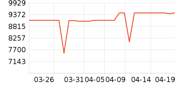 ��е�����ʼǱ�������ʷ�۸�