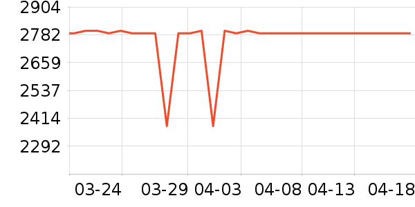 ������ˮ����ʷ�۸�