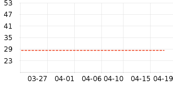 One's Member��������ʷ�۸�