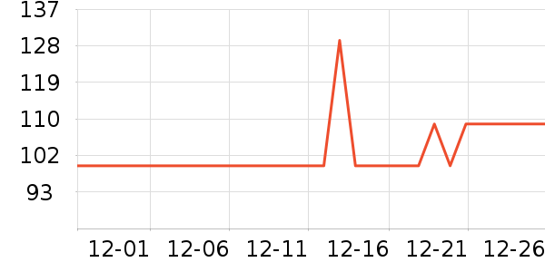 ѩ�зɶ�ͯ���޷���ʷ�۸�