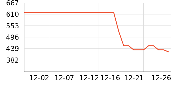 Ƥ��������������ʷ�۸�