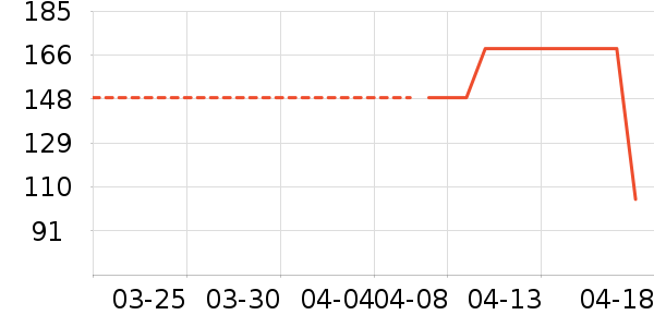 �����/������ʷ�۸�