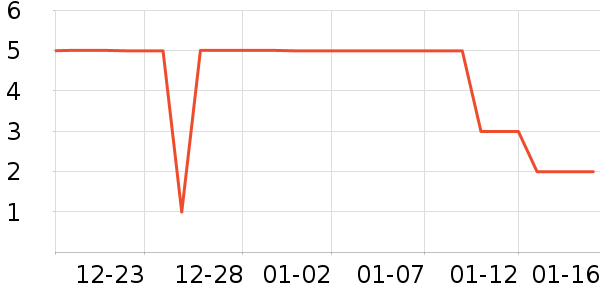 ������ʷ�۸�