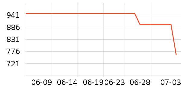 ��ά��ʾ����ʷ�۸�