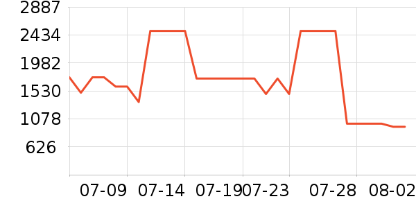 ��˾��Ůʽ���޷���ʷ�۸�