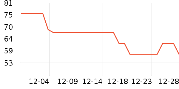 SecretWorld������ʷ�۸�