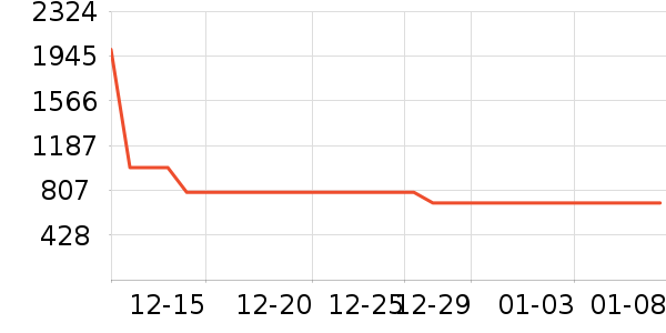 ���ϴ�˹�˶�Ь��ʷ�۸�