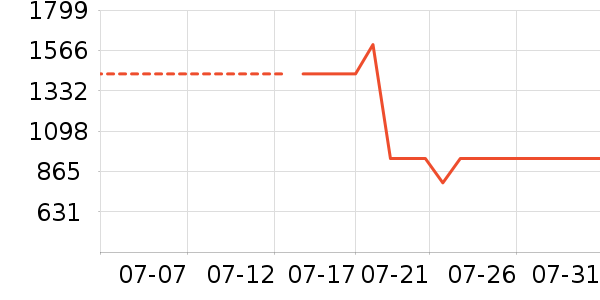 ���յ�����/����ʷ�۸�