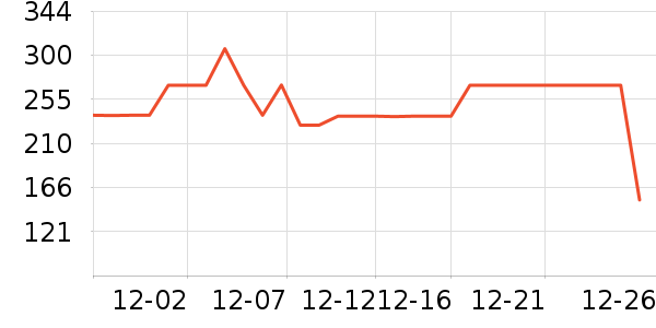 TEENIE WEENIE˯��/�Ҿӷ���װ��ʷ�۸�