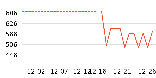 ̹����Ůʽ���޷���ʷ�۸�