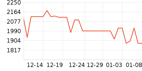 vivo�ֻ���ʷ�۸�