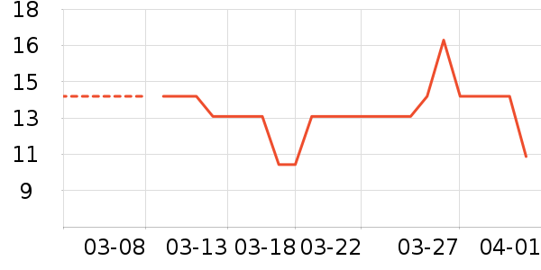 ����ˢ��ʷ�۸�