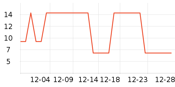 ����/���߰���ʷ�۸�