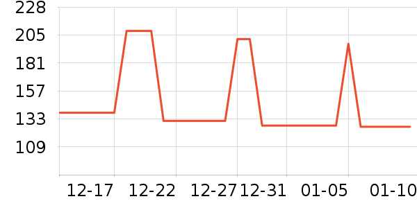 ��̤�˶��п�/������ʷ�۸�