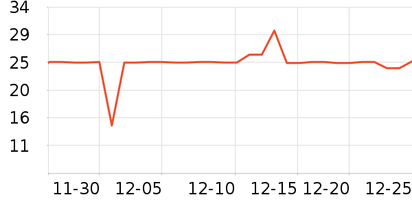 �������ϴ��ˮ��ʷ�۸�