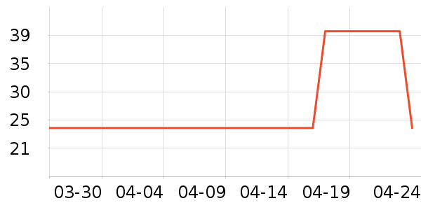 ��������ʷ�۸�