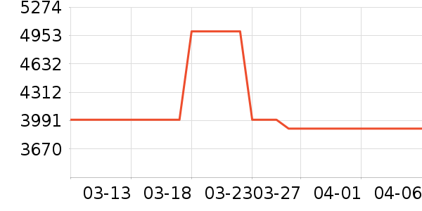 ƻ��ƽ�������ʷ�۸�