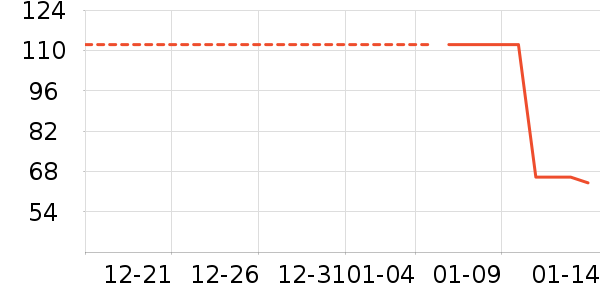 ��ʿ��������ʷ�۸�