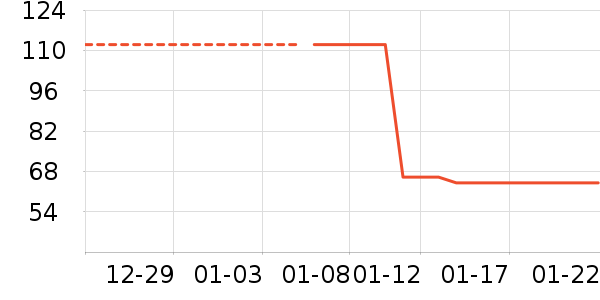 ��ʿ��������ʷ�۸�