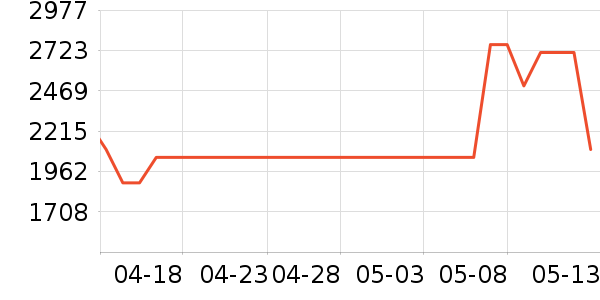 ���ԡ�ҹ���ʷ�۸�