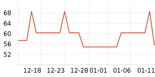 Fiton Tonñ��/Χ��/������װ��ʷ�۸�