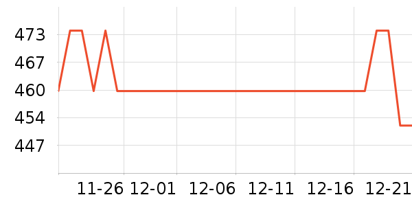 a2��ͯ�̷���ʷ�۸�