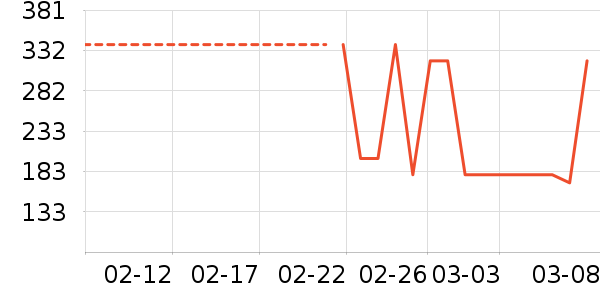 ��ŵ��ѧ��Ь��ʷ�۸�