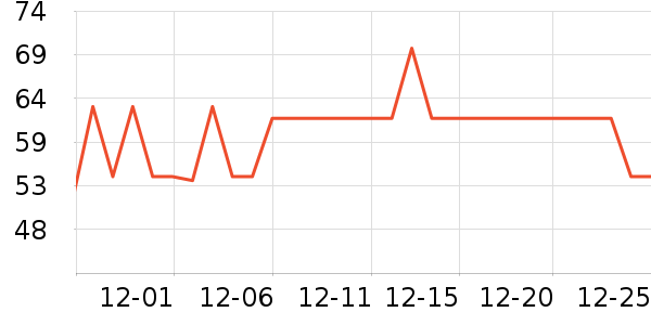 Fiton Ton������ʷ�۸�