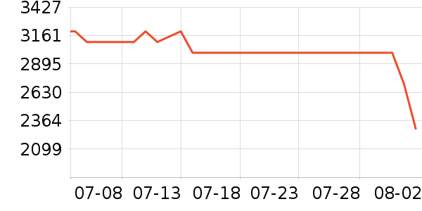 С���ֻ���ʷ�۸�