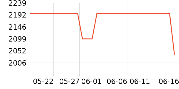 ��ҵ��ѧ��ƽ����ʷ�۸�