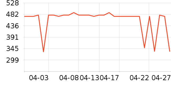 ������������洢��ʷ�۸�