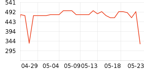 ������������洢��ʷ�۸�