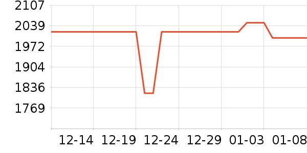 С���ֻ���ʷ�۸�