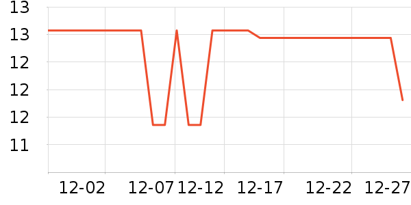 ֲ�����屦��������ʷ�۸�