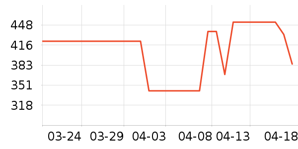 ����������/������ʷ�۸�