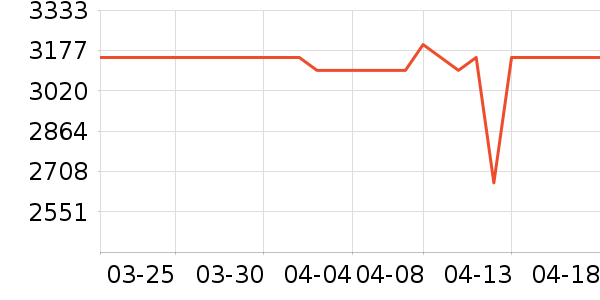 С���ֻ���ʷ�۸�